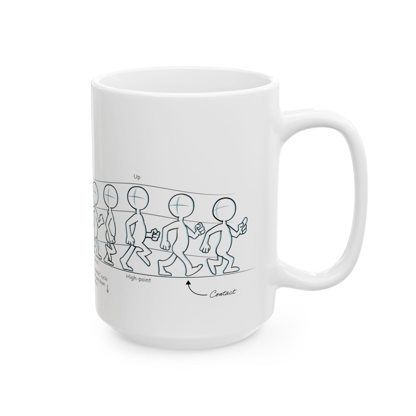 Animation Walk Cycle, Ceramic Mug, (11oz, 15oz)