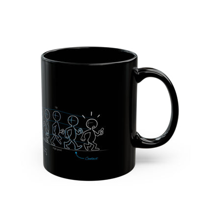 Animation Walk Cycle, Black Mug (11oz, 15oz)