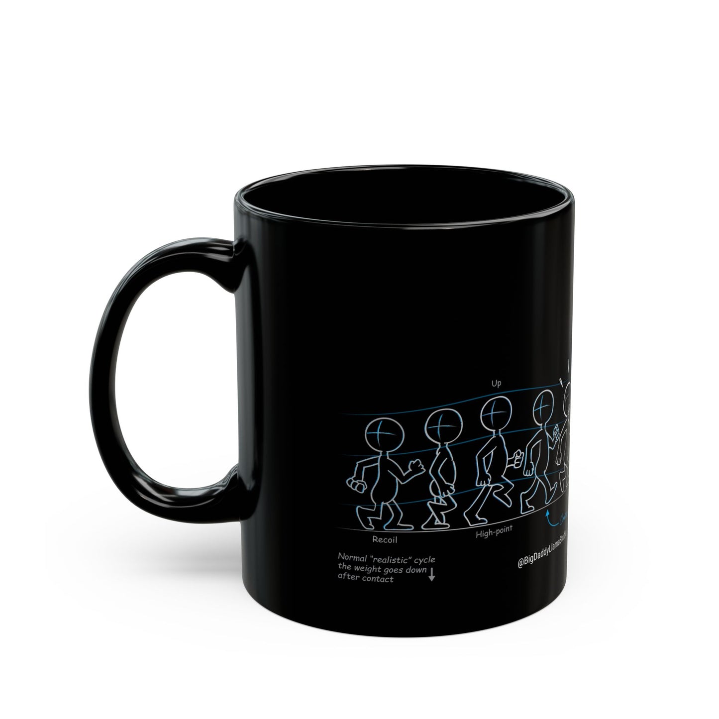 Animation Walk Cycle, Black Mug (11oz, 15oz)