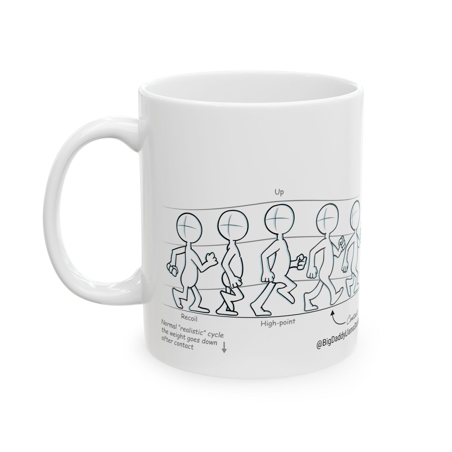 Animation Walk Cycle, Ceramic Mug, (11oz, 15oz)