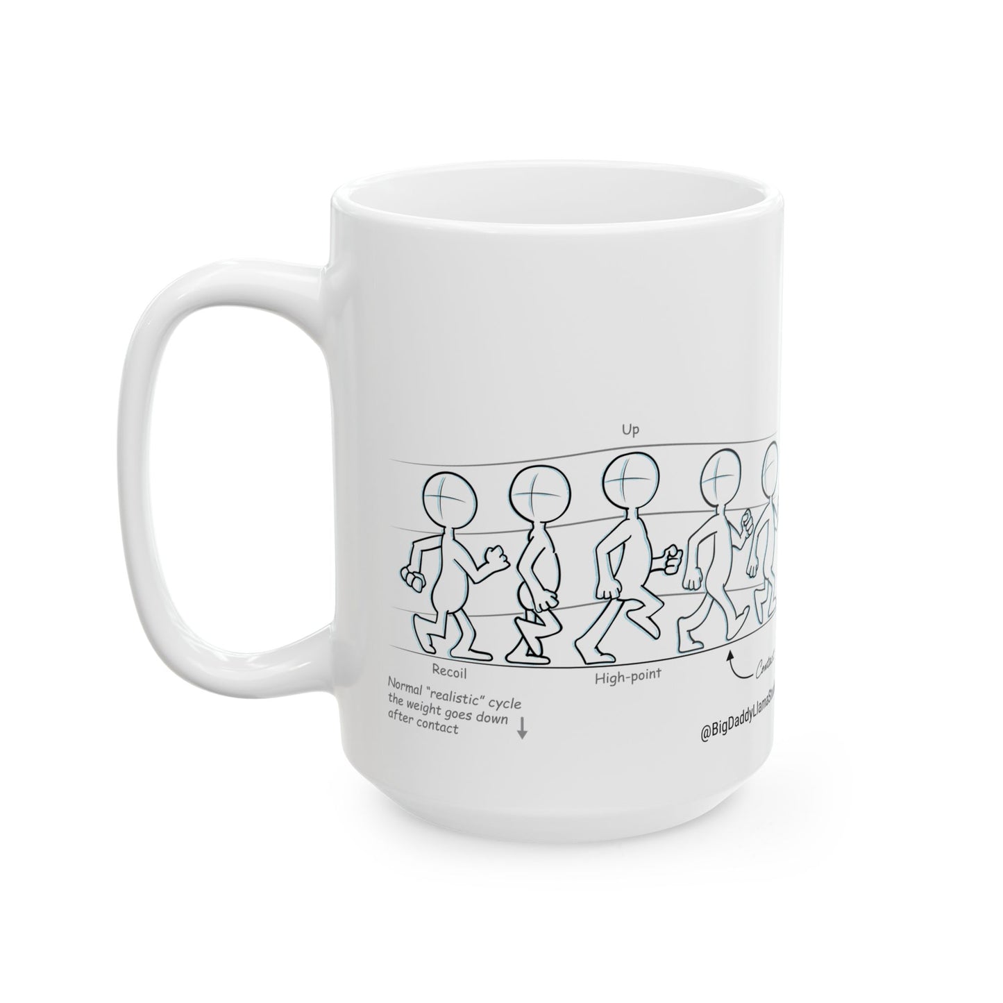 Animation Walk Cycle, Ceramic Mug, (11oz, 15oz)